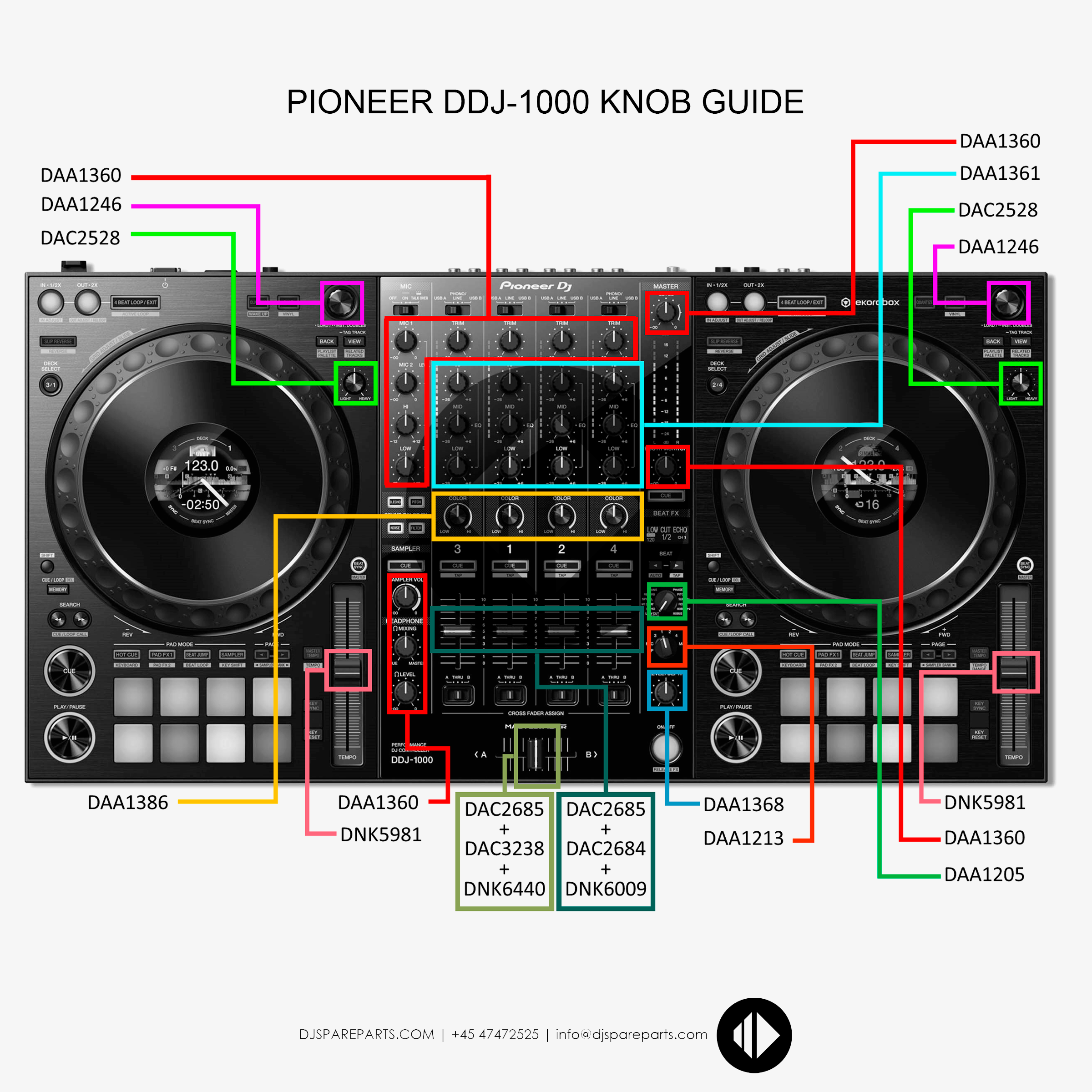 Pioneer DDJ-1000 DJコントローラー(箱、説明書付き) Pioneer DDJ-1000