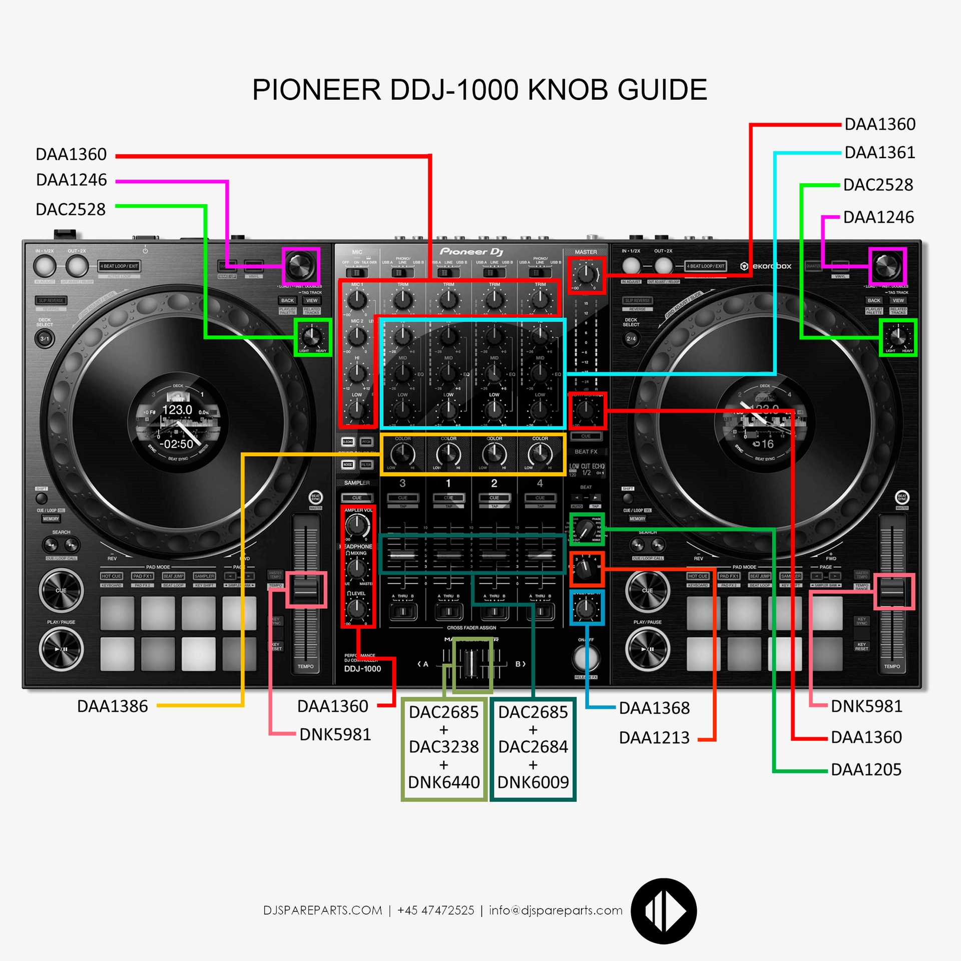 Pioneer DDJ-1000 Pioneer DDJ-1000