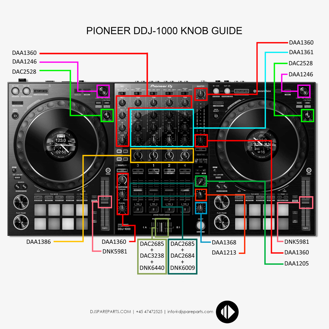 Pioneer DDJ-1000