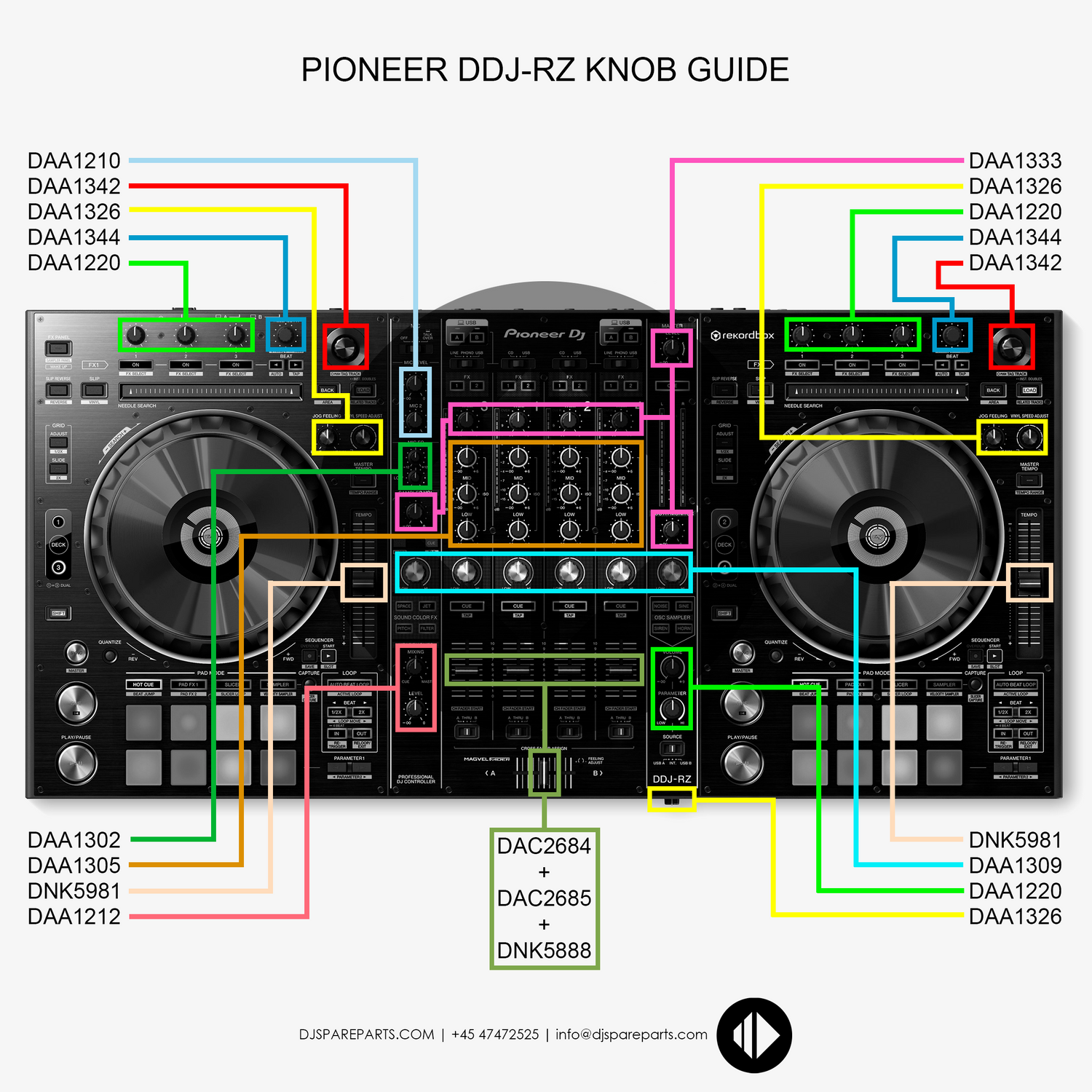 Pioneer DDJ-RZ – DJ SPARE PARTS