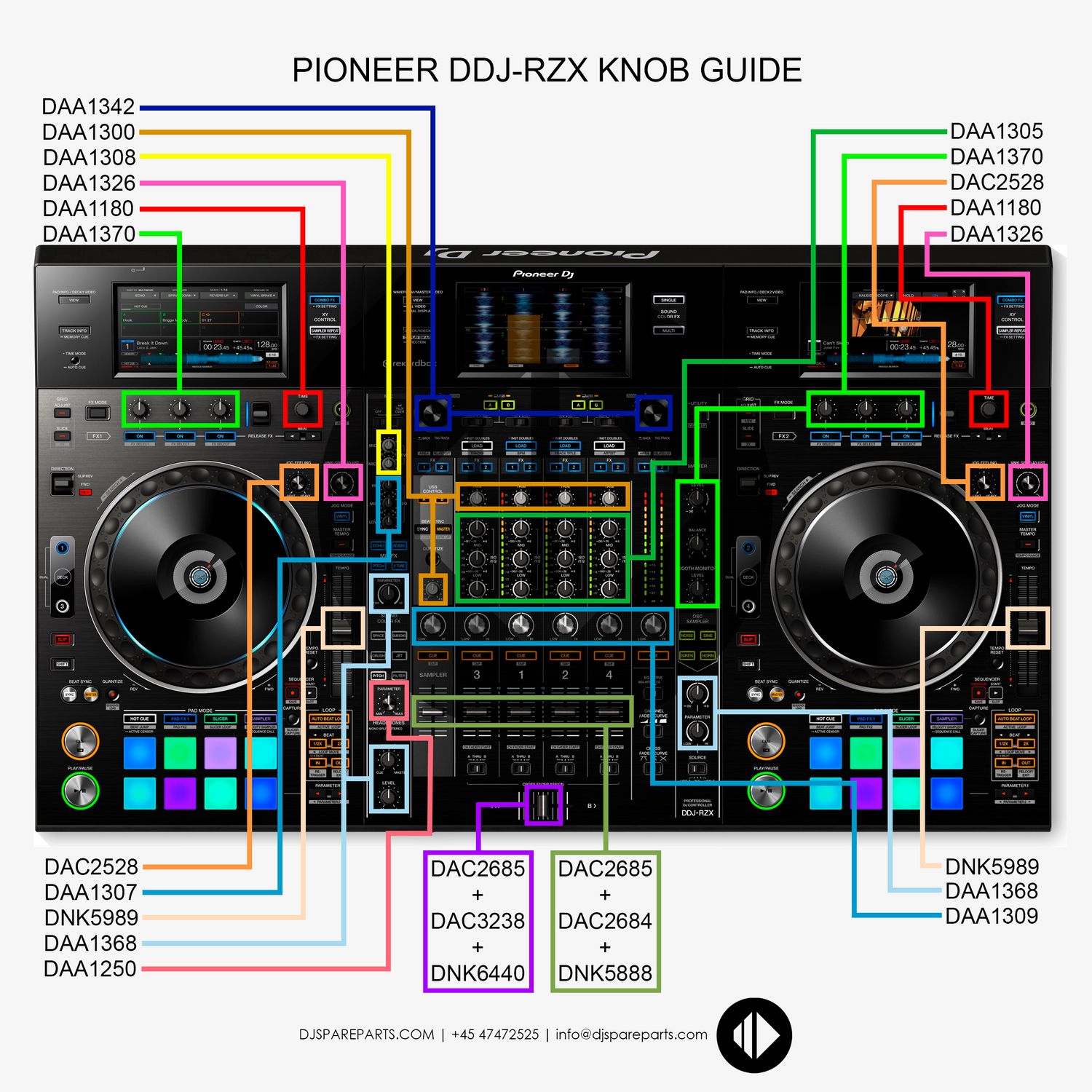 Knob Guides – DJ SPARE PARTS