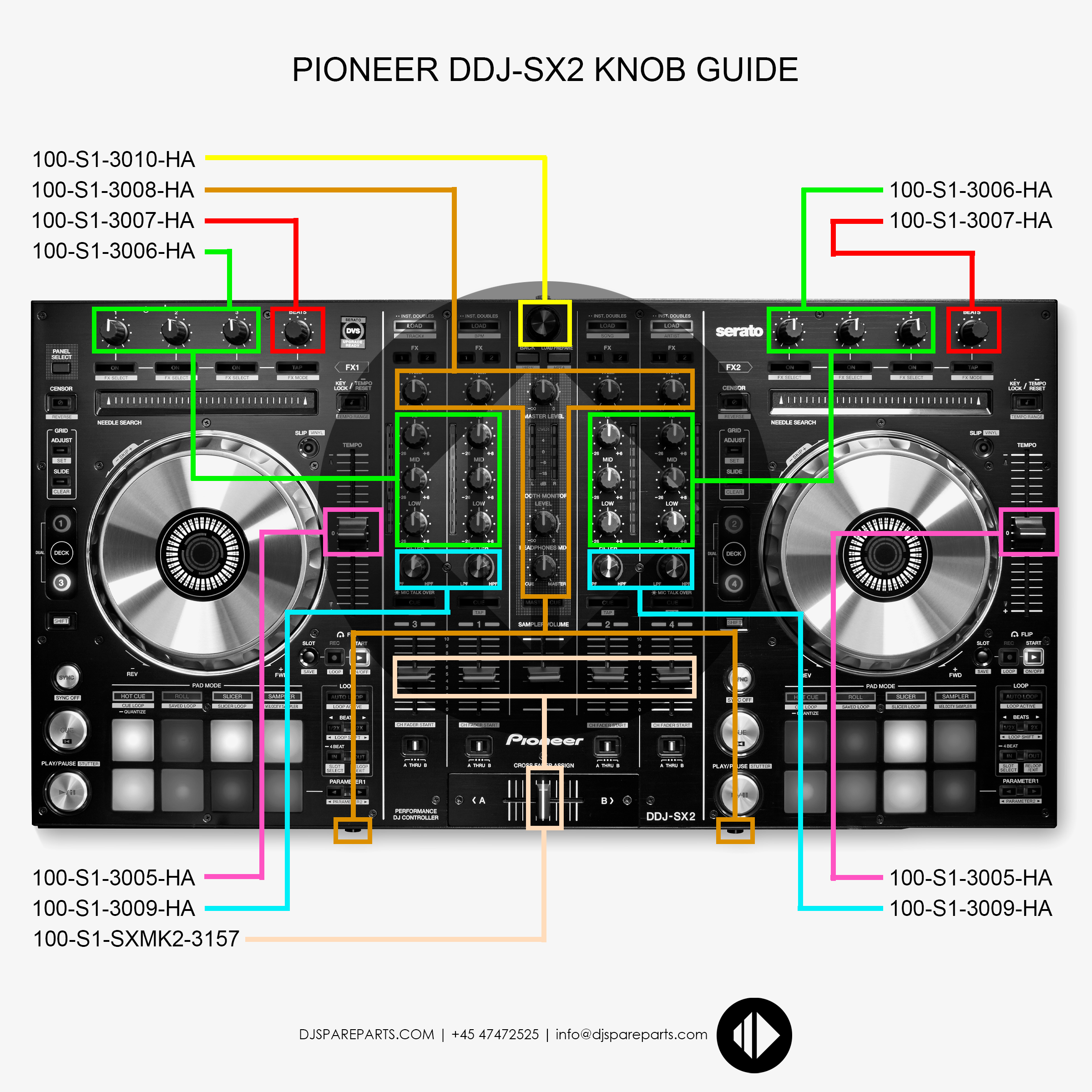 Pioneer DDJ-SX2 Pioneer DDJ-SX2