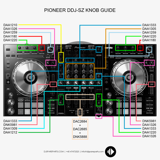Pioneer DDJ-SZ