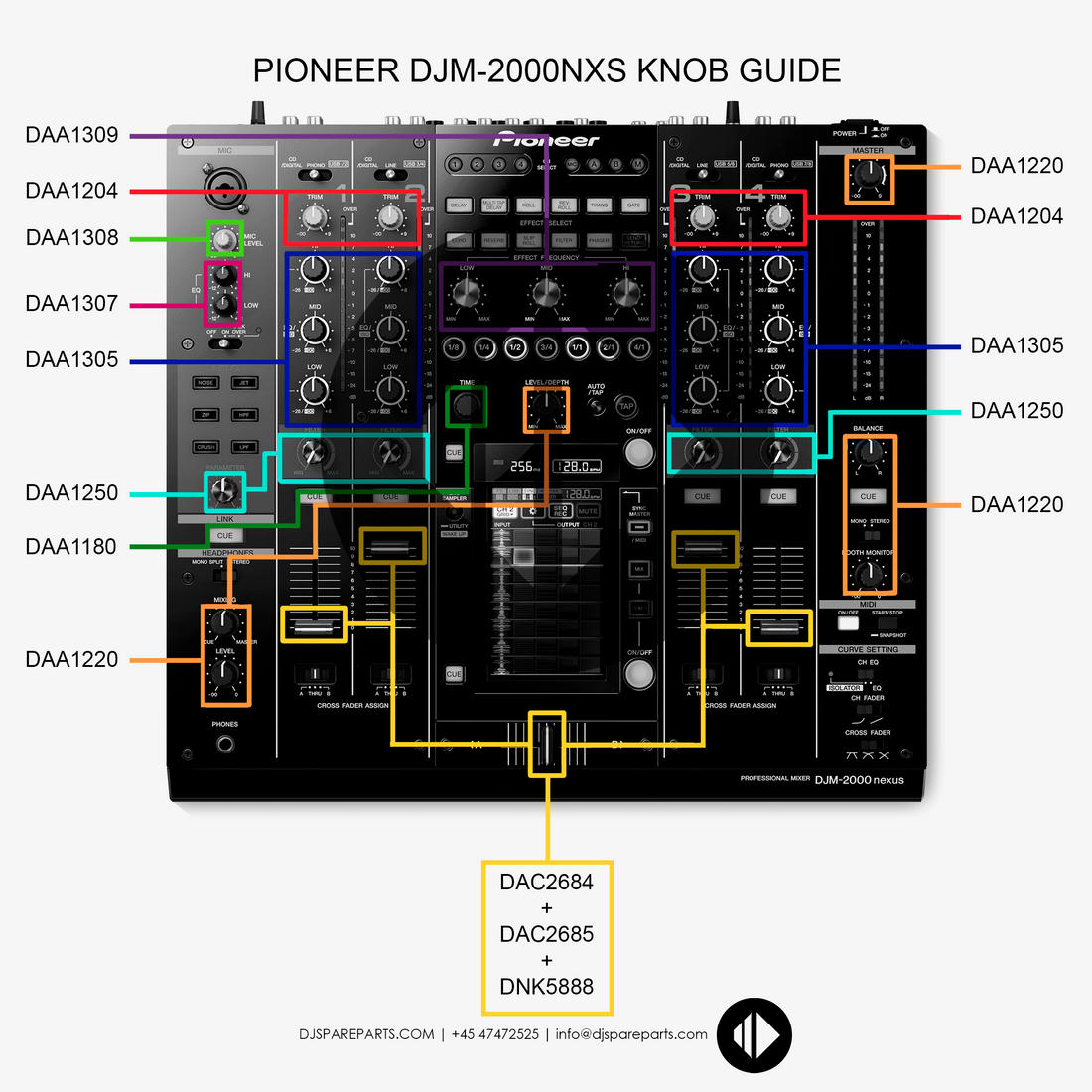 Pioneer DJM-2000 Nexus