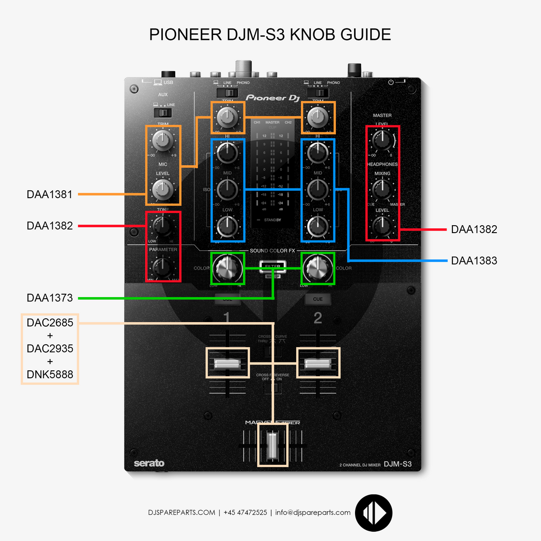 Pioneer DJM-S3