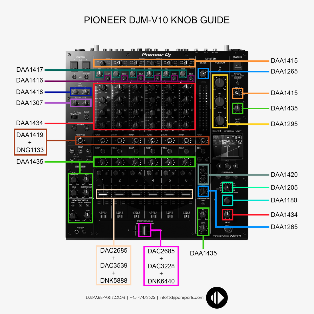 DJM-V10