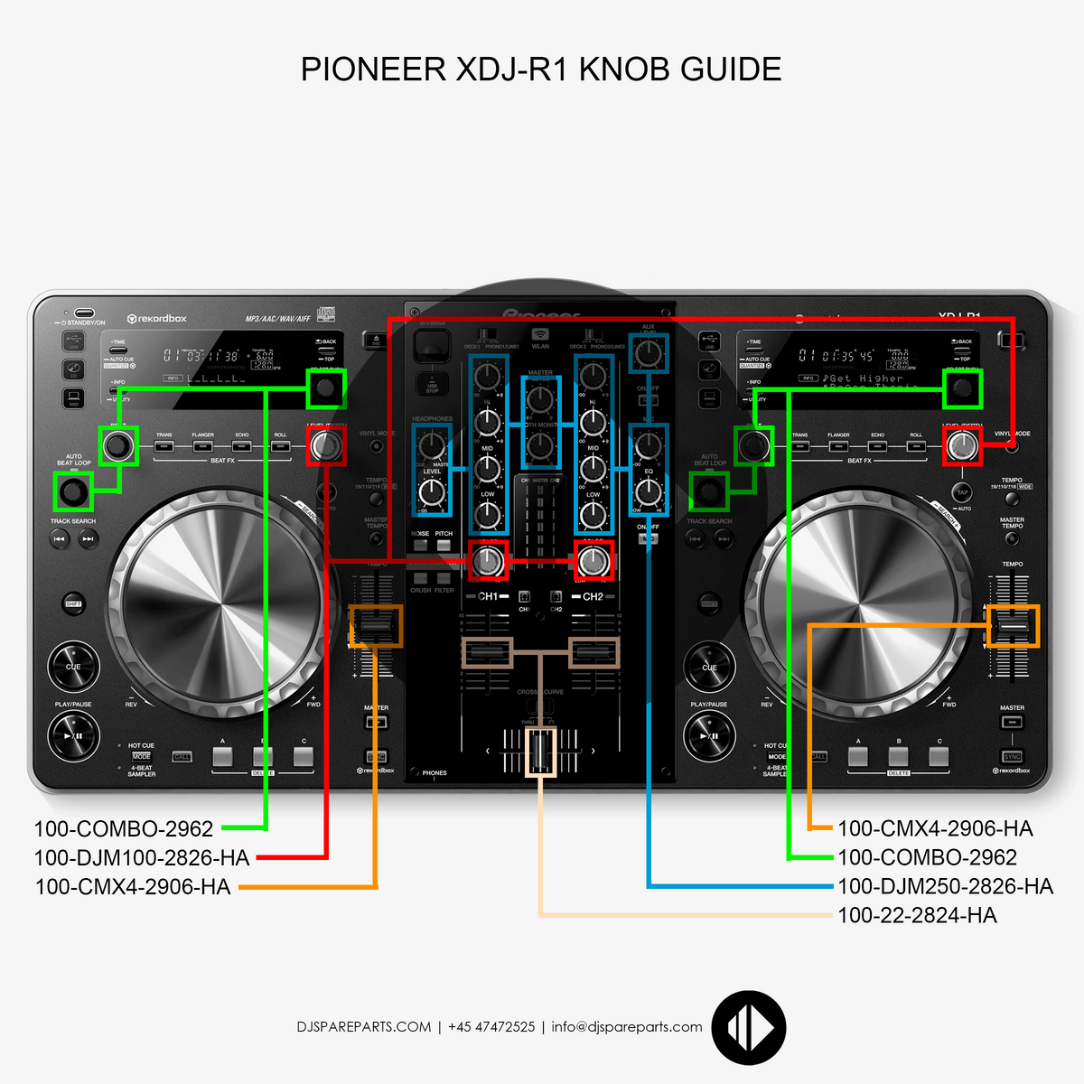 Knob Guides – DJ SPARE PARTS