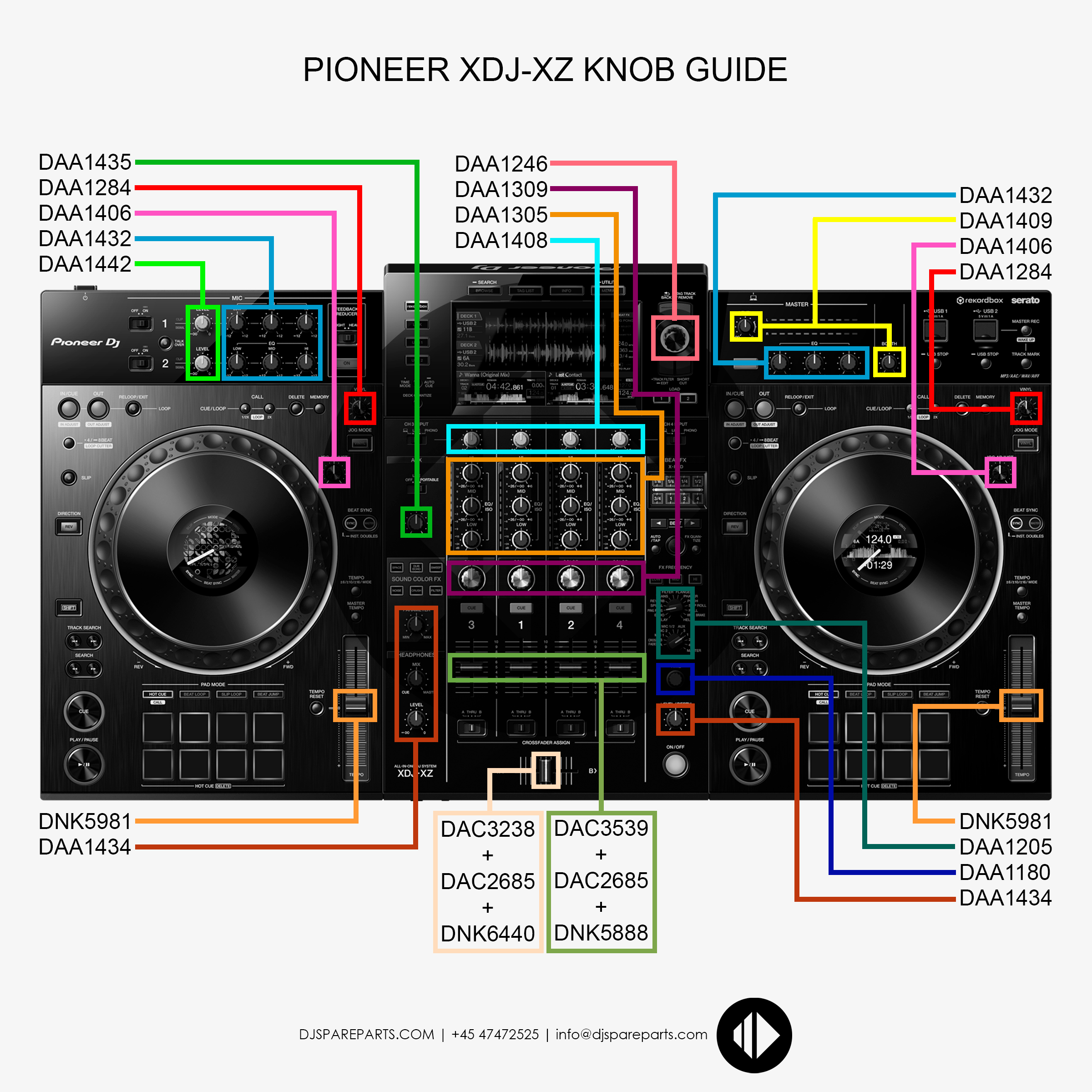 Pioneer XDJ-XZ Pioneer XDJ-XZ
